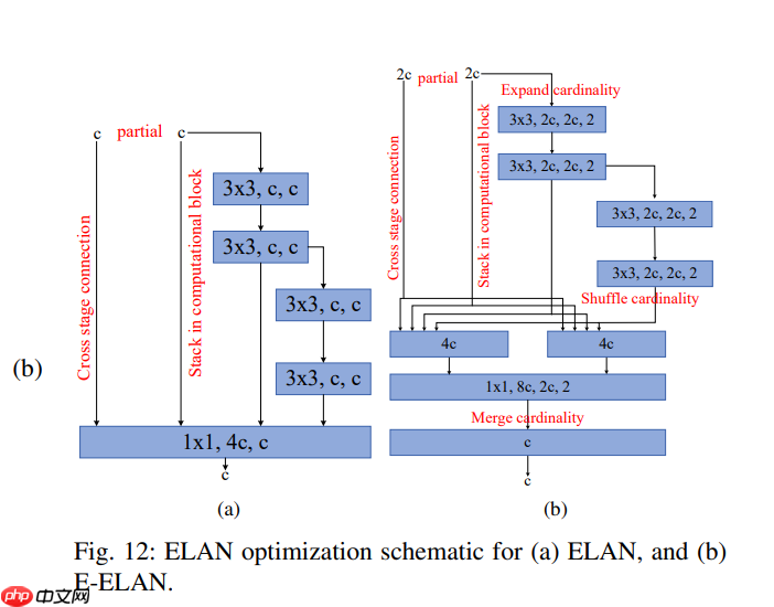 基于YOLO目标检测模型的大规模生产电子元件自动化缺陷检测