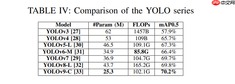 基于YOLO目标检测模型的大规模生产电子元件自动化缺陷检测