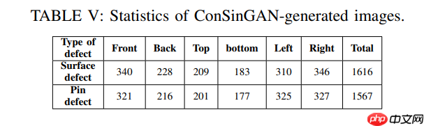 基于YOLO目标检测模型的大规模生产电子元件自动化缺陷检测