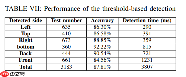 基于YOLO目标检测模型的大规模生产电子元件自动化缺陷检测