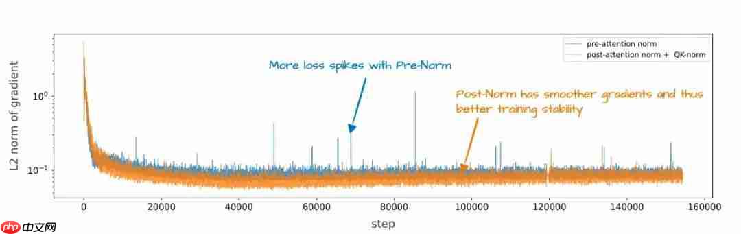 大模型 LLM 架构对比，DeepSeek、Llama、Qwen、Kimi、Mistral、Gemma