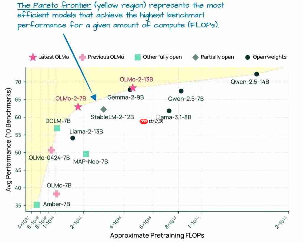 大模型 LLM 架构对比，DeepSeek、Llama、Qwen、Kimi、Mistral、Gemma
