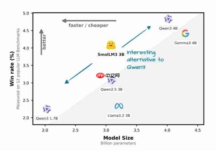 大模型 LLM 架构对比，DeepSeek、Llama、Qwen、Kimi、Mistral、Gemma