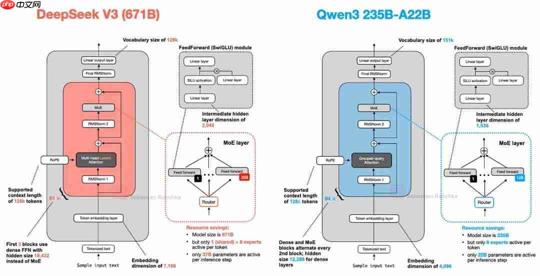 大模型 LLM 架构对比，DeepSeek、Llama、Qwen、Kimi、Mistral、Gemma