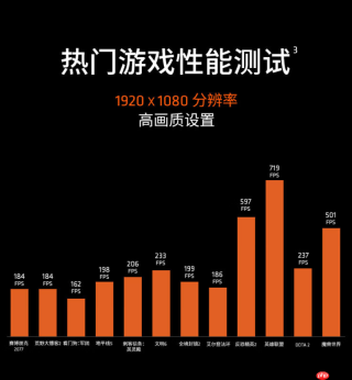 游戏打折季玩家快攒机！AMD 锐龙5 9600X好价推荐