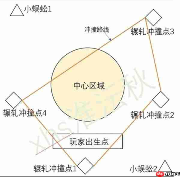燕云十六声俣俣神浒五人副本通关方法-燕云十六声俣俣神浒五人副本怎么通关