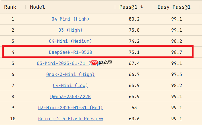 我居然低估了 DeepSeek，这次更新它做到了这些！