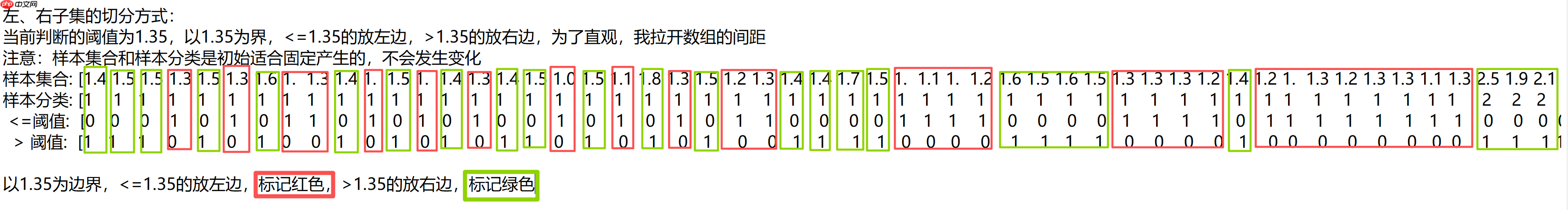 构建AI智能体:决策树的核心机制(二):抽丝剥茧简化专业术语推理最佳分裂点