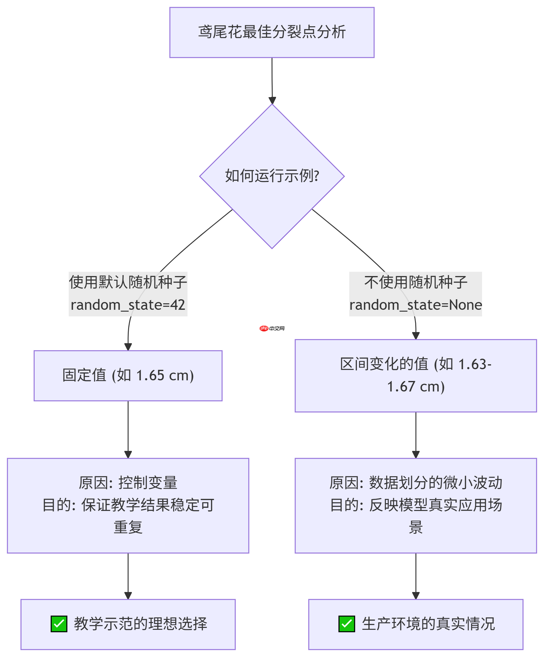 构建AI智能体:决策树的核心机制(二):抽丝剥茧简化专业术语推理最佳分裂点
