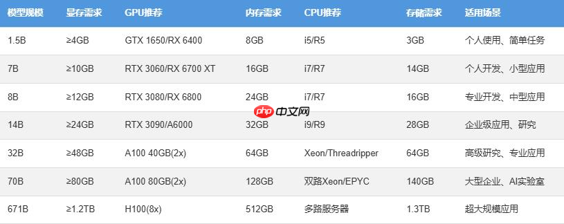小白看过来——适合初学者的AI部署工具，开箱即用