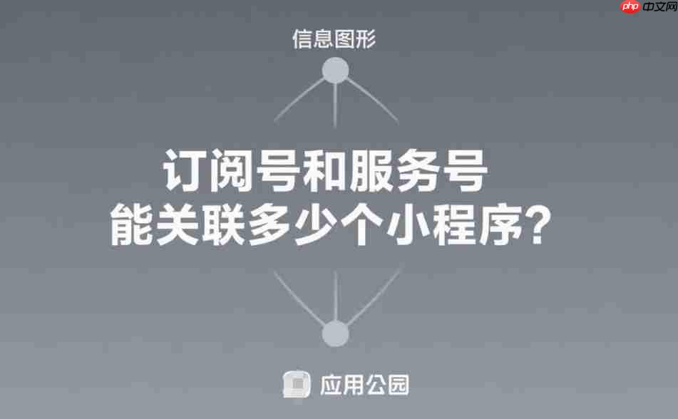 订阅号和服务号能关联多少个小程序?