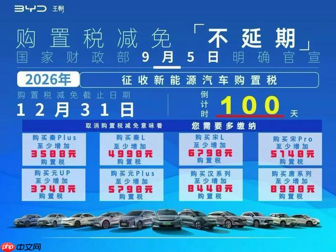 奥迪e-tron2026年购置税政策更新了吗_奥迪e-tron2026年新能源车购置税政策最新动态