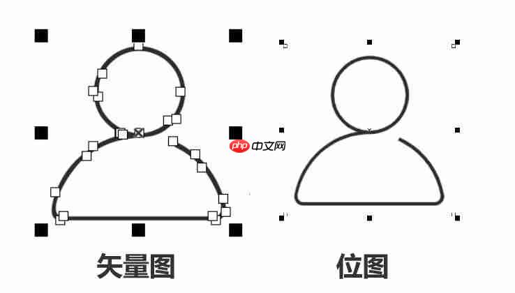 coreldraw怎么描摹轮廓-coreldraw描摹轮廓的方法