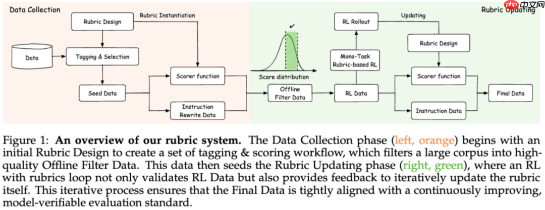 仅靠5000+样本，全新强化学习范式让30B轻松击败671B的DeepSeek V3