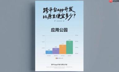 跨平台App开发比原生便宜多少?