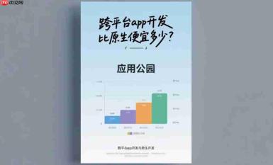 跨平台App开发比原生便宜多少?
