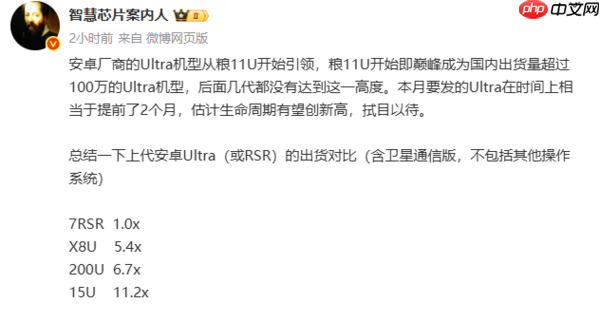 上代安卓Ultra机型出货数据曝光：小米15 Ultra领跑