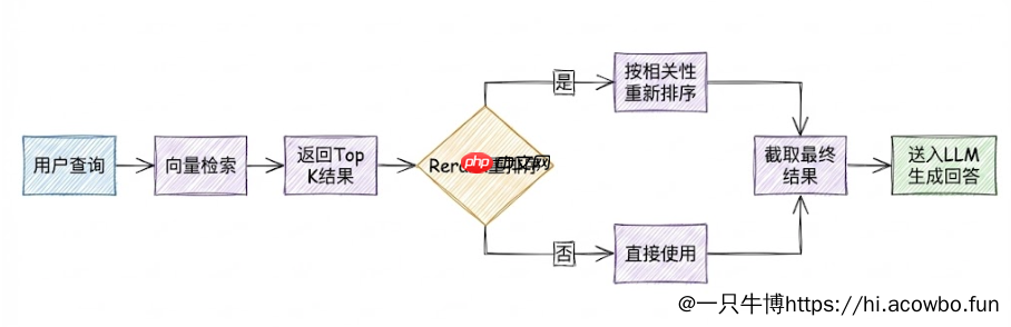 Dify 知识库构建实战指南