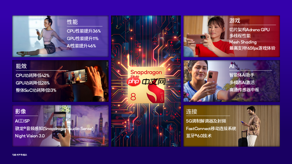 第五代骁龙8全面赋能，深挖一加Ace 6T底层实力