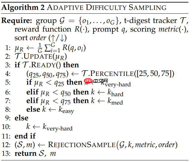 冗长响应缩减80%，DeepSeek GRPO获得颠覆性改进，微软GFPO问世