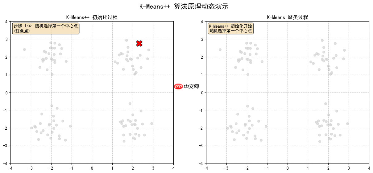 构建AI智能体：K-Means++与RAG的融合创新：智能聚类与检索增强生成的深度应用