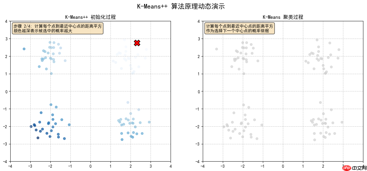 构建AI智能体：K-Means++与RAG的融合创新：智能聚类与检索增强生成的深度应用