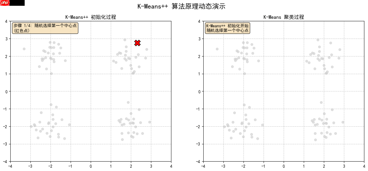 构建AI智能体：K-Means++与RAG的融合创新：智能聚类与检索增强生成的深度应用