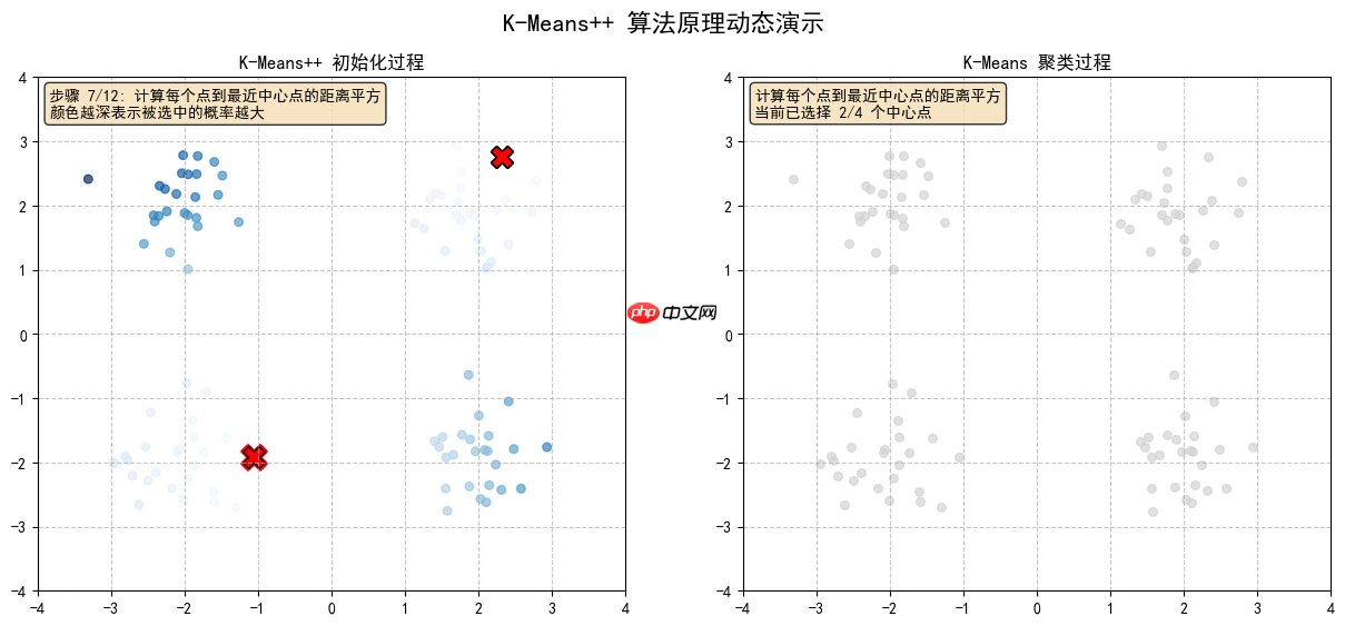 构建AI智能体：K-Means++与RAG的融合创新：智能聚类与检索增强生成的深度应用