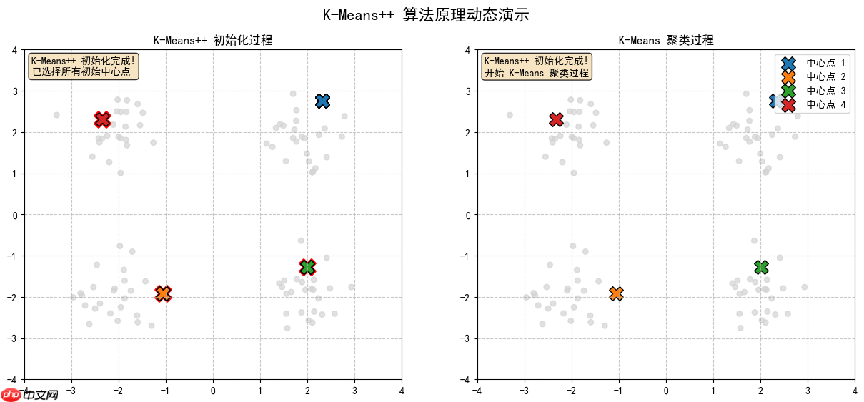 构建AI智能体：K-Means++与RAG的融合创新：智能聚类与检索增强生成的深度应用