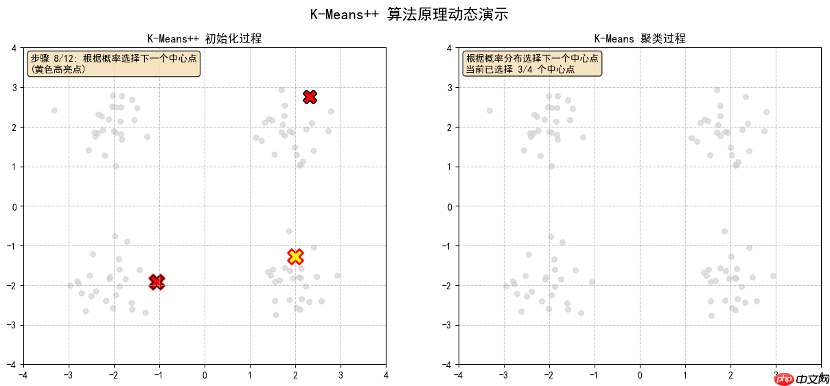构建AI智能体：K-Means++与RAG的融合创新：智能聚类与检索增强生成的深度应用