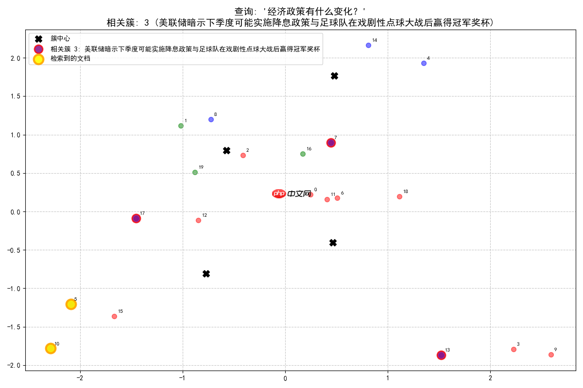 构建AI智能体：K-Means++与RAG的融合创新：智能聚类与检索增强生成的深度应用