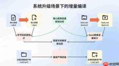 手机突然变慢变卡怎么回事?原来问题出在编译机制