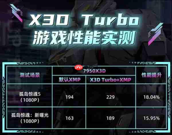 技嘉B850M AORUS PRO WIFI7电竞雕评测：重构AM5中端性能基准