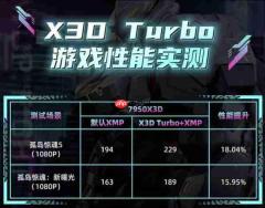 技嘉B850M AORUS PRO WIFI7电竞雕评测：重构AM5中端性能基准