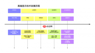 HKC发布首款RGB-MiniLED显示器M10Ultra，中国高端显示产业进入快车道