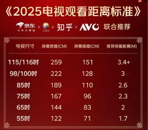 三年前3米不敢想100寸，现在随便装？揭秘背后3大技术革命