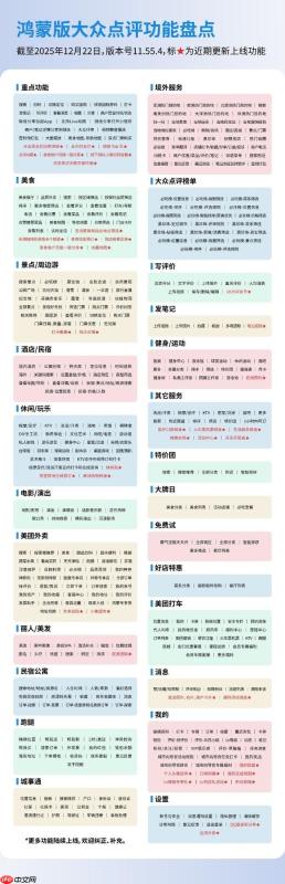 元旦必备！鸿蒙版大众点评全面焕新，本地生活“全能选手”上线！