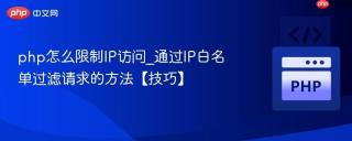 php怎么限制IP访问_通过IP白名单过滤请求的方法【技巧】