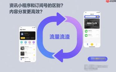 资讯小程序和订阅号的区别,内容分发哪个更高效?