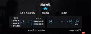 远程调试高效协作 降本增效——索尼发布“电影感直播远程调试”服务工具