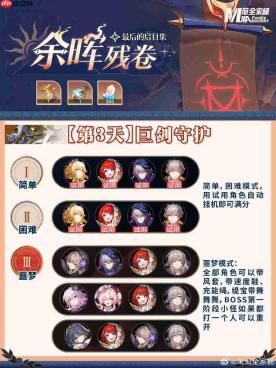 崩坏星穹铁道余晖残卷第三关怎么过-崩坏星穹铁道余晖残卷第三关阵容