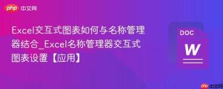 excel交互式图表如何与名称管理器结合_excel名称管理器交互式图表设置【应用】