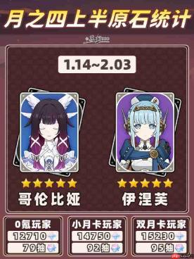 原神月之四版本能获得多少原石-原神月之四版本原石获取攻略