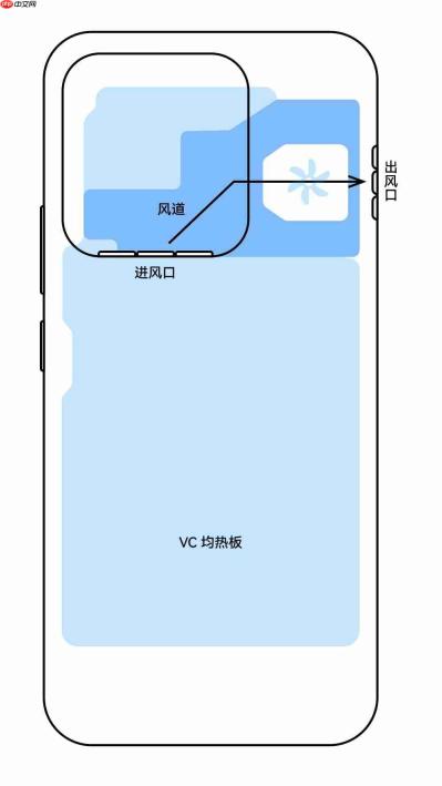 iQOO 15 Ultra内部示意图曝光，搭行业最大风扇+451万分跑分