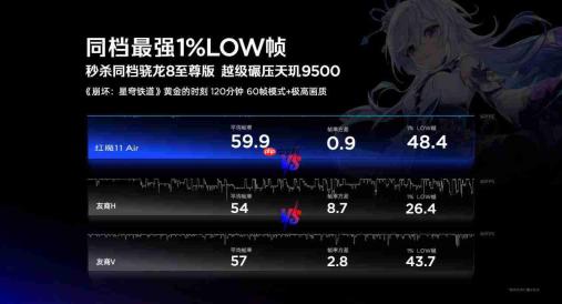 2026首款性能旗舰登场!红魔11 Air首销3499元起