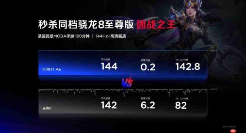 2026首款性能旗舰登场!红魔11 Air首销3499元起