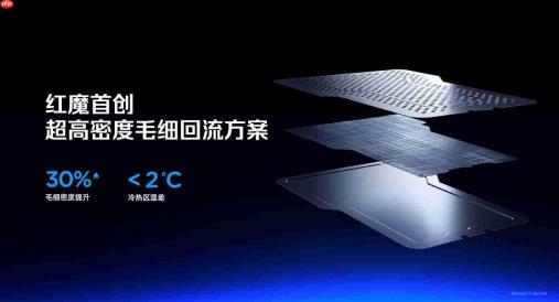 2026首款性能旗舰登场!红魔11 Air首销3499元起