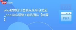 php数据统计图表纵坐标自适应_php动态调整Y轴范围法【步骤】