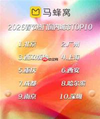 马蜂窝春节大数据:“春节旅游目的地”热度大涨253%,超长假期催生旅行新选择