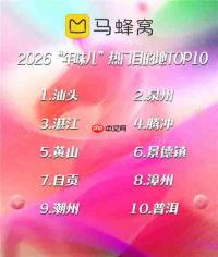 马蜂窝春节大数据:“春节旅游目的地”热度大涨253%,超长假期催生旅行新选择